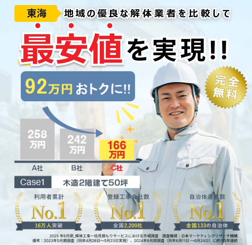 東海地域の優良な解体業者を比較して最安値を実現！！